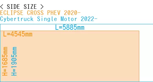 #ECLIPSE CROSS PHEV 2020- + Cybertruck Single Motor 2022-